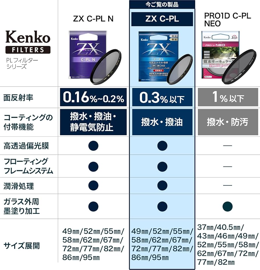 Amazon | Kenko PLフィルター ZX サーキュラーPL 55mm 高透過偏光膜