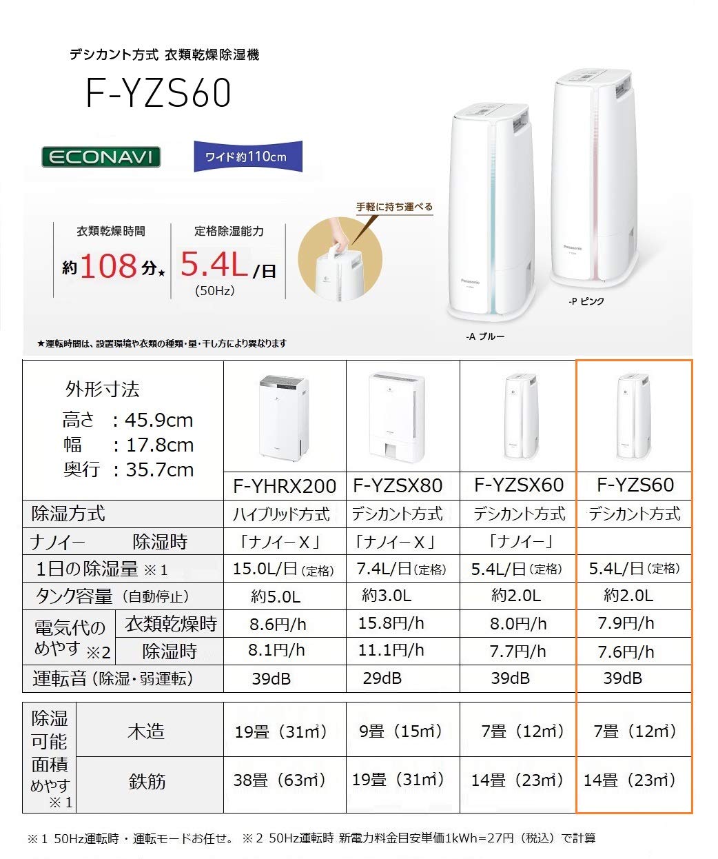 Amazon | パナソニック 衣類乾燥除湿機 デシカント方式 ~14畳 ブルー F