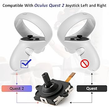 Amazon.com: 2Pack Joysticks Replacement for Oculus Quest 2