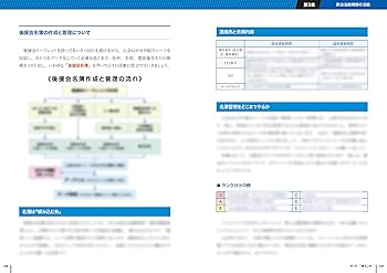 増補改訂版]フルカラー図解 ​地方選挙 必勝の手引 | 松田 馨 |本