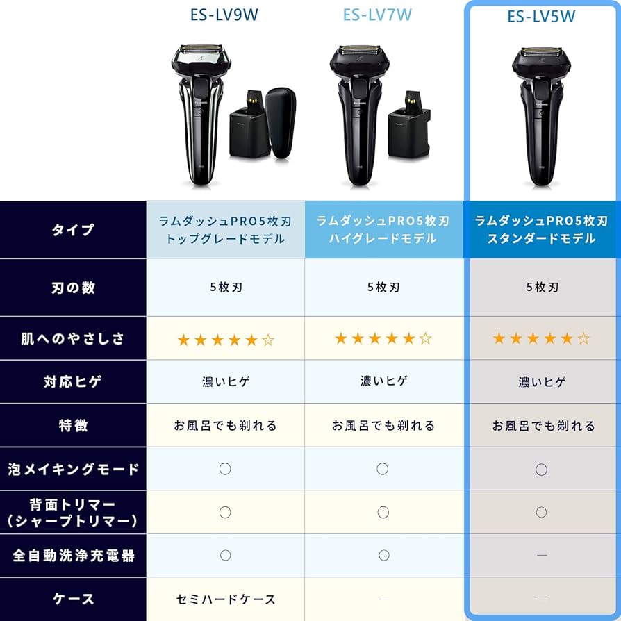 Amazon | パナソニック ラムダッシュPRO メンズシェーバー 5枚刃 お