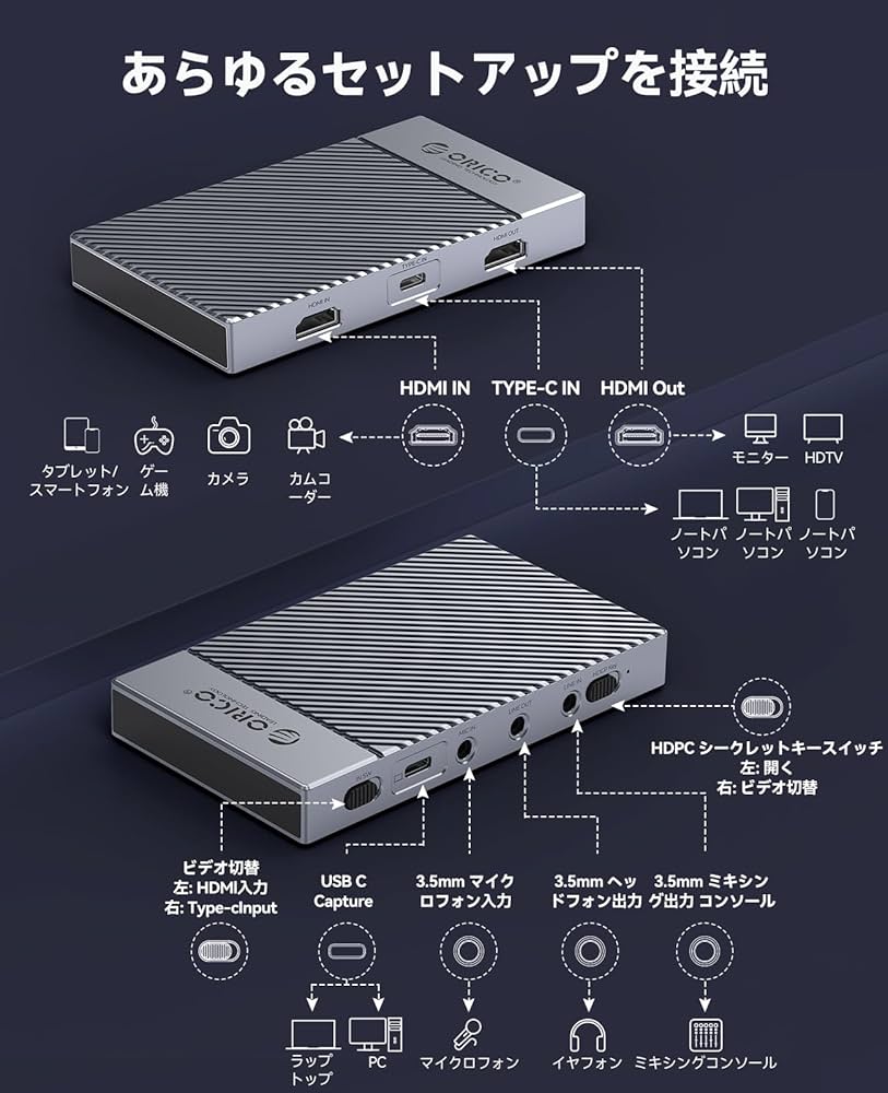Amazon | ORICO 4K@60Hz HDMI キャプチャーボード パススルー機能 HDR