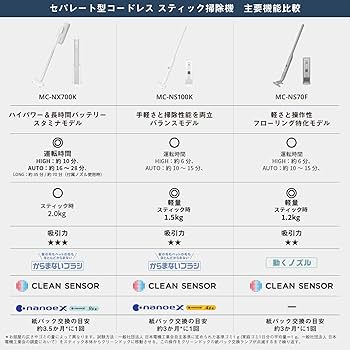 Amazon.co.jp: パナソニック 掃除機 コードレス セパレート型