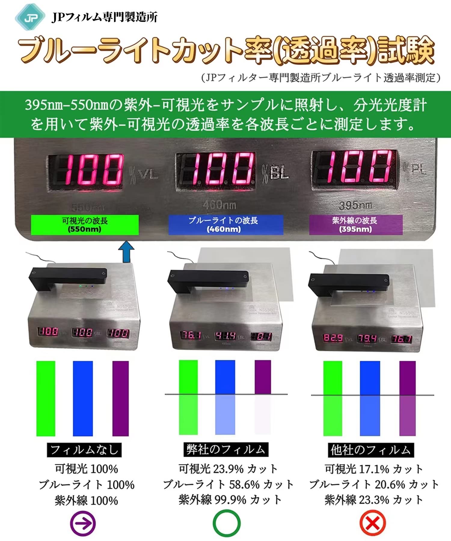 Amazon.co.jp: IODATA LCD-AH221EDB 21.5インチ 向け ブルーライト