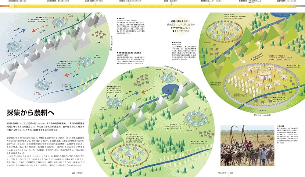 ビッグヒストリー大図鑑:宇宙と人類 138億年の物語 | デイヴィッド