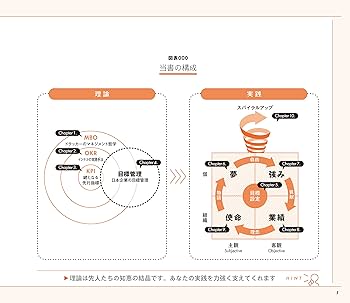 図解 目標管理入門 マネジメントの原理原則を使いこなしたい人のための
