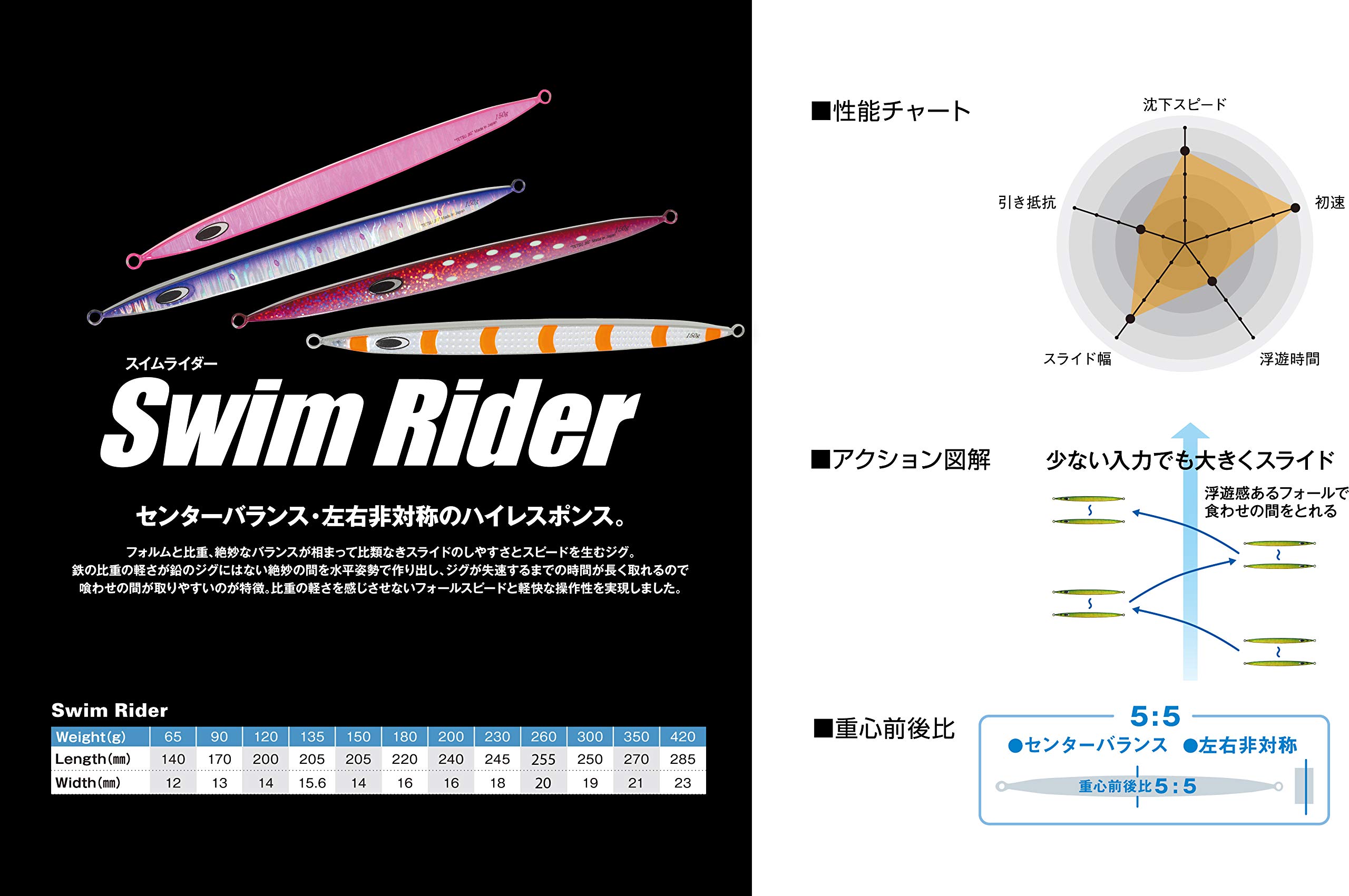 Amazon.co.jp: NatureBoys(ネイチャーボーイズ) 鉄ジグ スイムライダー