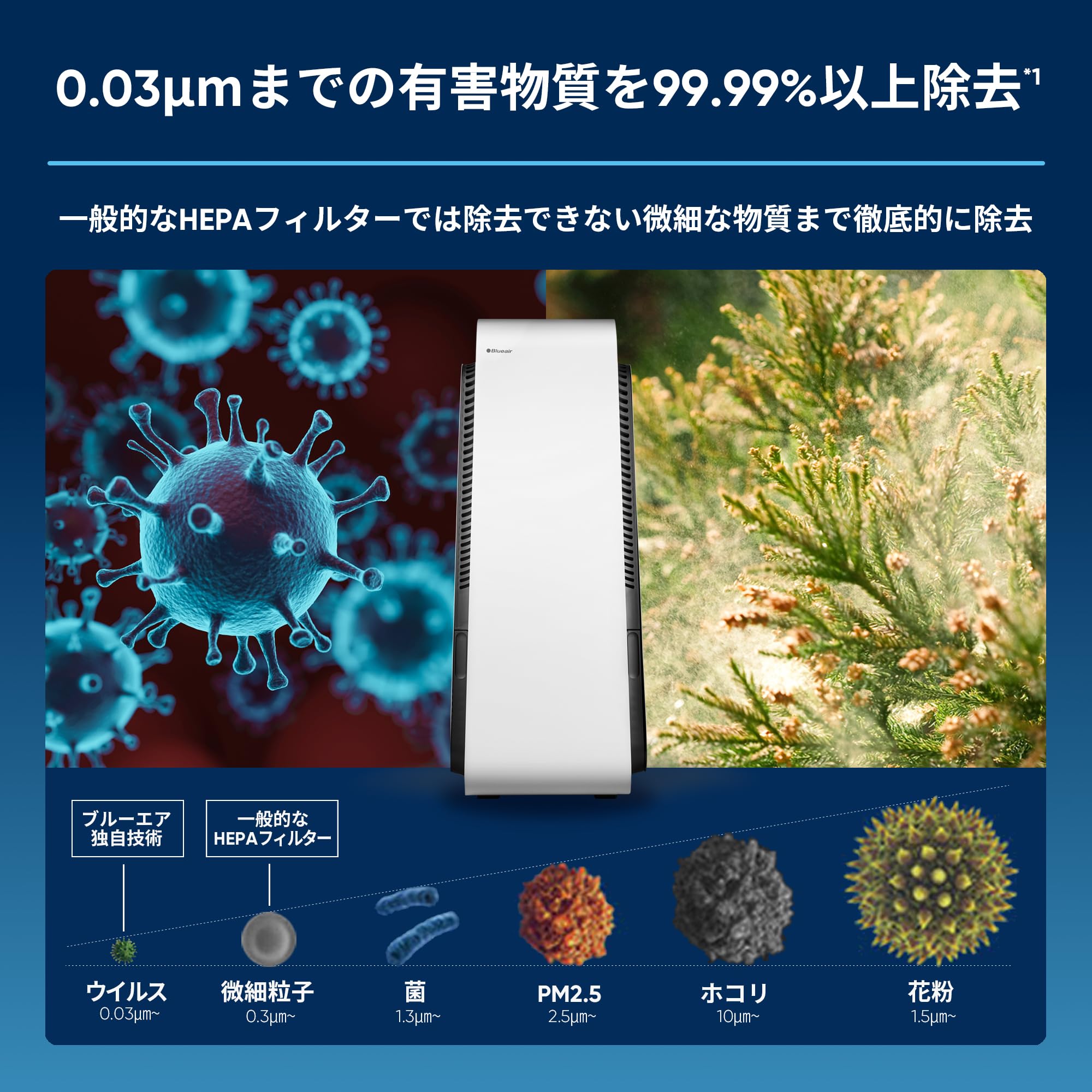 Amazon | ブルーエア 空気清浄機 70畳 LDK オフィス 脱臭 Protect