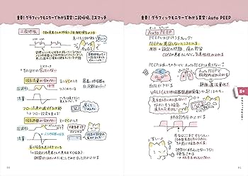 かげさんのイラスト人工呼吸器ノート:呼吸療法認定士のかげさんによる