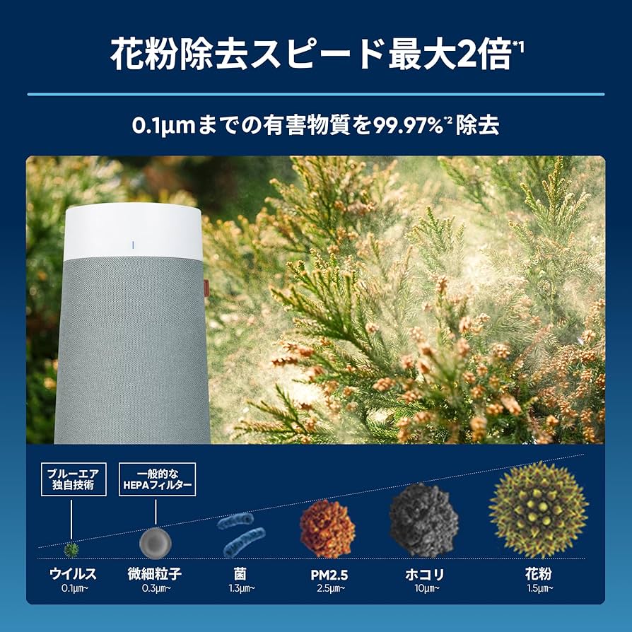 Amazon.co.jp: ブルーエア 空気清浄機 22畳 リビング 寝室 Blue Max