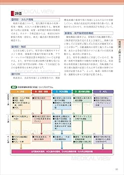 運動器疾患の治療とリハビリテーション−手術・保存療法とリハ