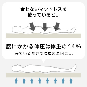 Amazon｜まくらぼ マットレス eight sleep 「3350」高反発マットレス