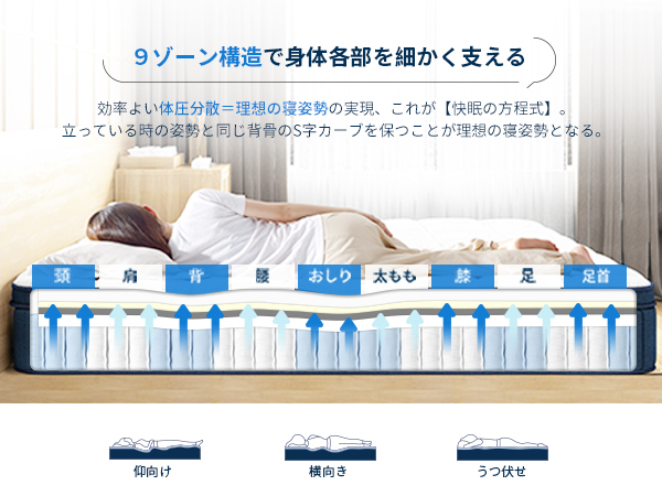 Amazon.co.jp: Avenco マットレス ダブル 高反発マットレス 超厚24cm