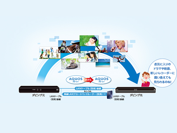 Amazon | シャープ 500GB 2番組同時録画 ブルーレイレコーダー 2B