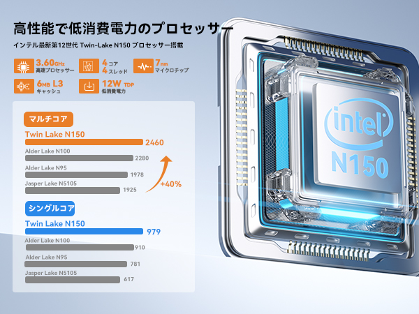 Amazon.co.jp: ミニpc インテル n150 mini pc 最大3.60GHz 4C/4T ミニ