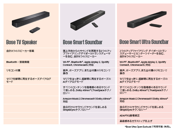 Amazon.co.jp: Bose Smart Soundbar スマートサウンドバー Dolby Atmos