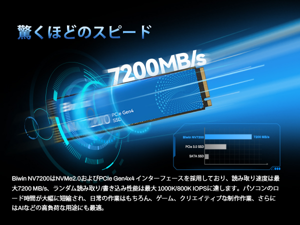 Amazon | Biwin NV7200 2TB SSD NVMe2.0 M.2 Type 2280 PCIe Gen4×4