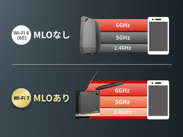 Amazon.co.jp: WXR18000BE10P/N Buffalo WiFi Router, Wireless LAN Wi