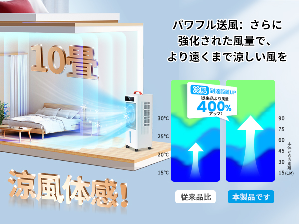 Amazon.co.jp: 冷風機 冷風扇 【2025年革新アップ 極上の冷感届け 10L