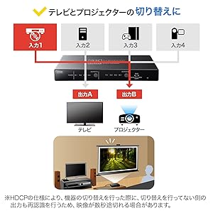 Amazon | サンワサプライ HDMIマトリックス切替器(4入力・2出力) 4K