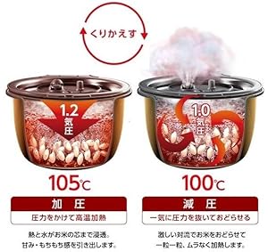 Amazon | パナソニック 炊飯器 1升 圧力IH式 Wおどり炊き ホワイト SR