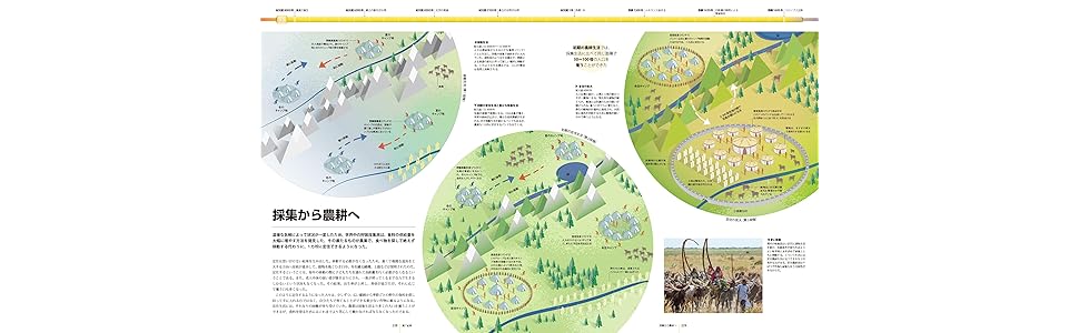 ビッグヒストリー大図鑑:宇宙と人類 138億年の物語 | デイヴィッド