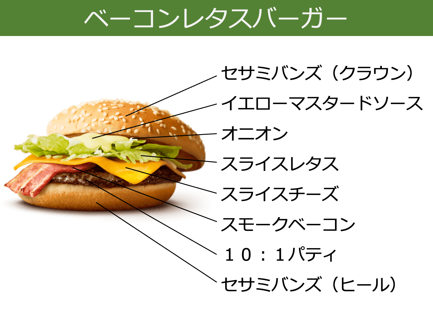 図解でわかりやすい】マクドナルドのベーコンレタスバーガーの中身を