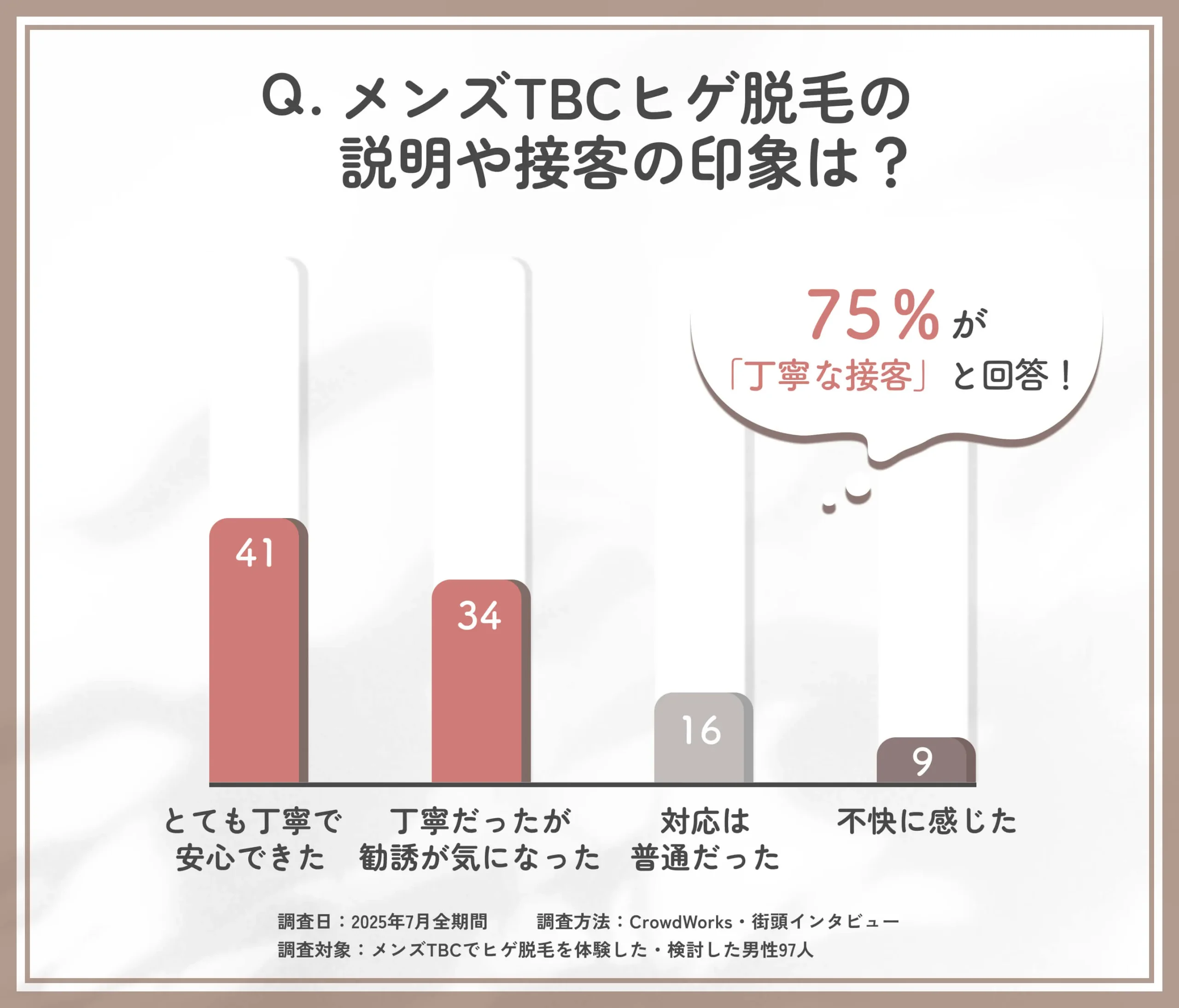 メンズTBCのヒゲ脱毛の口コミ評判【500円で受けられる？】2026年3月