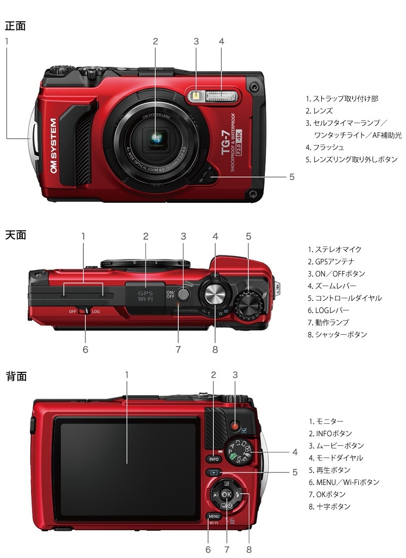 ユアサプライムス.com｜OM SYSTEM デジタルカメラ Tough TG-7 RD