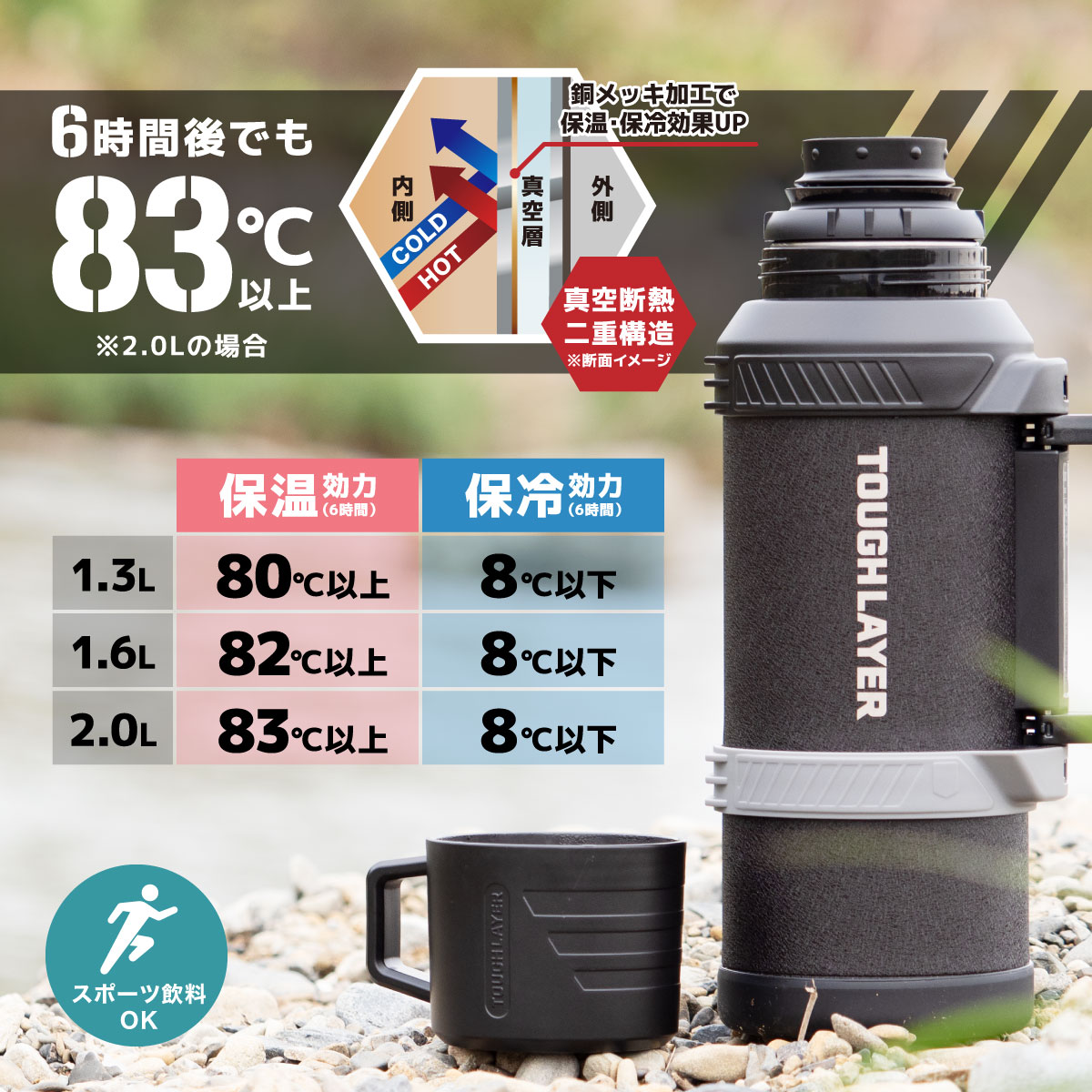 TOUGH LAYER（タフレイヤー）タフレイヤーボトル 1.3L 1.6L 2.0L 大