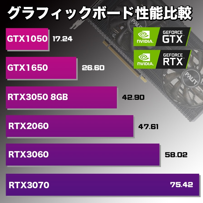 ゲーミングPC デスクトップパソコン ホワイト メッシュ GeForce
