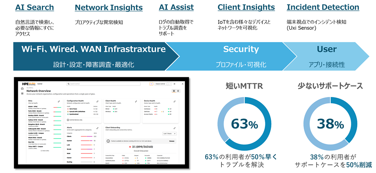 Wi-Fi 7追加】HPE Aruba 無線LANアクセスポイント選定方法｜Aruba
