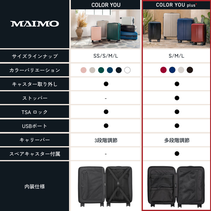進化した多機能スーツケース】COLOR YOU plus -カラーユープラス