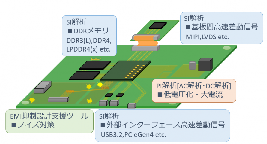 プリント基板設計 シミュレーション編｜選ばれる提案型プリント基板