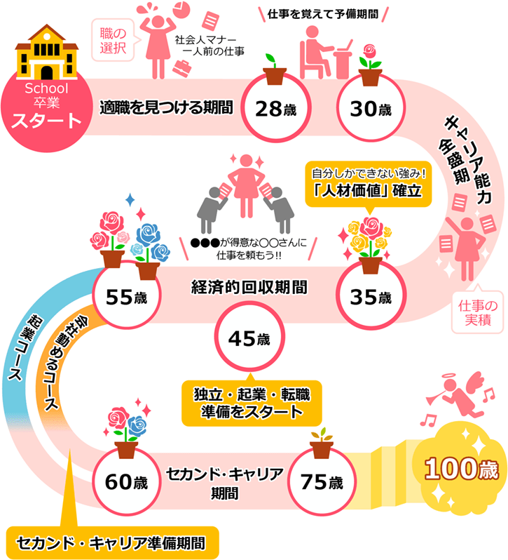 特集：教えて！山崎元先生 ～キャリア編～女性のマネー本音を大公開