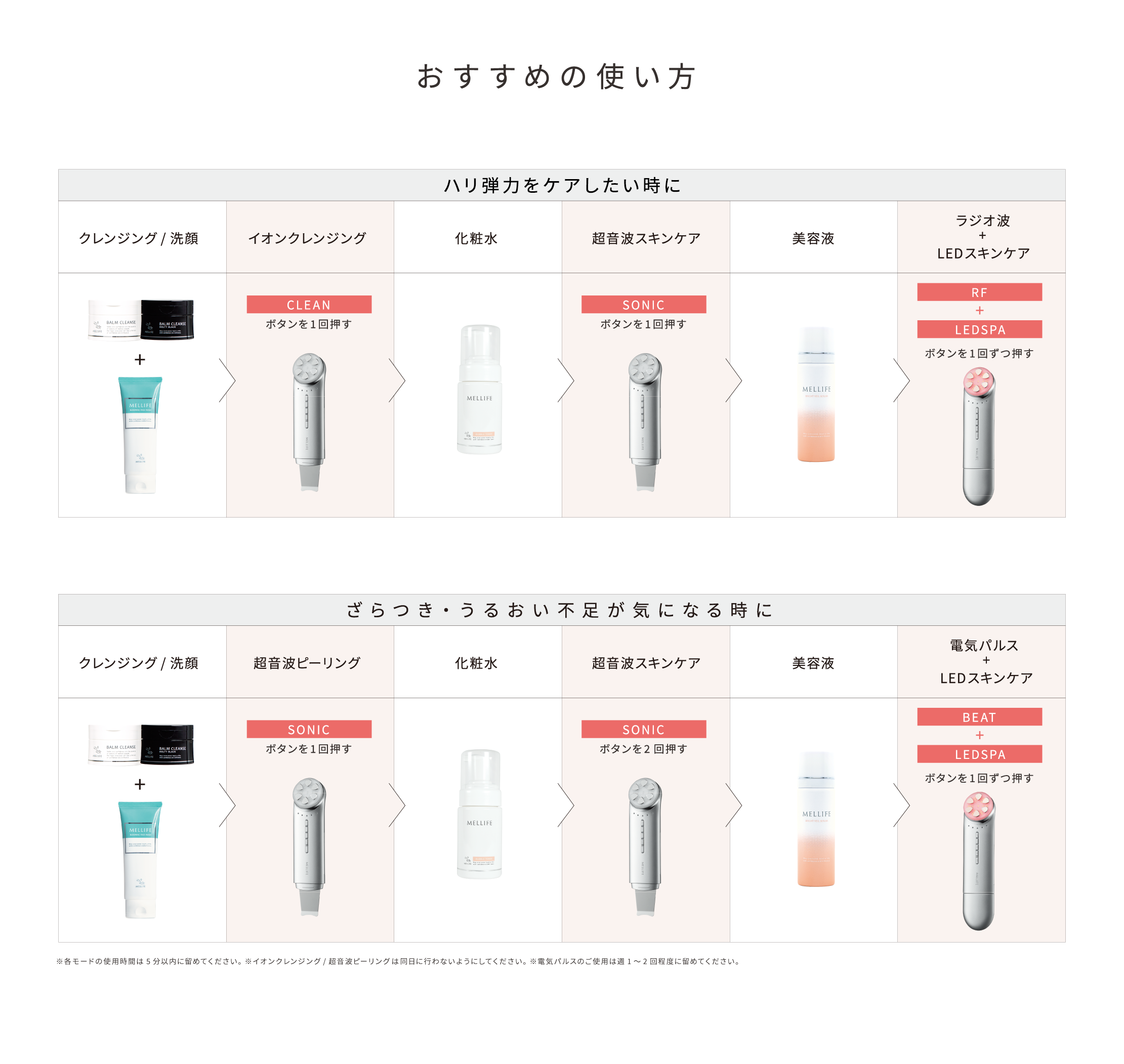 Facial Bright Set | MELLIFE（メリフ）