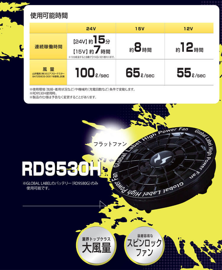 空調風神服 24Vファンセット RD9530H 海外製 グローバルレーベル