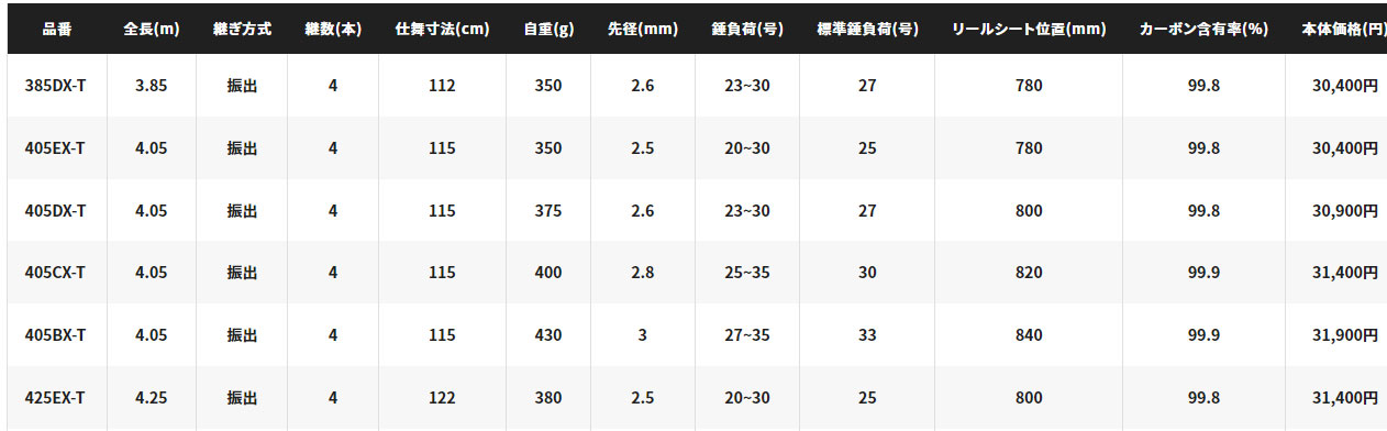 シマノ （SHIMANO） 【30%OFF】 即納！ サーフリーダー 385DX-T 405EX