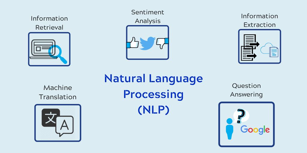 An Introduction to Natural Language Processing for Text Analysis