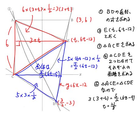2016年神奈川県高校入試問題分析 数学その2 | 宮崎教室 miyajuku