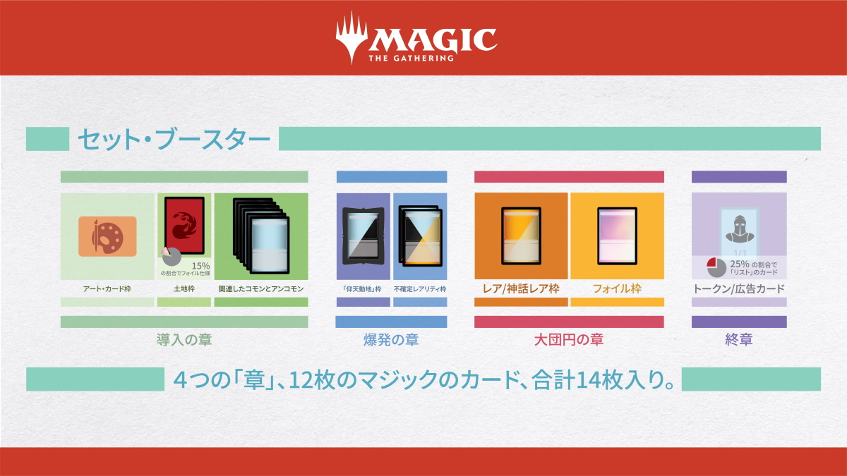 セット・ブースター｜読み物｜マジック：ザ・ギャザリング 日本公式