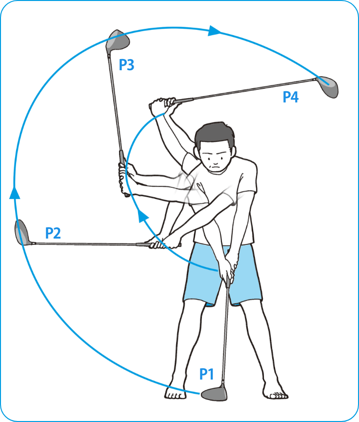 スイング分解】クラブの動きを10コマで覚える世界標準「Pシステム」と
