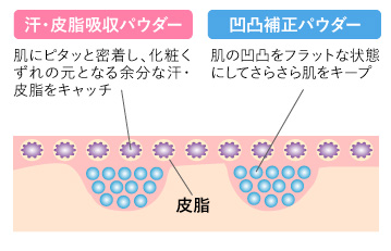 ルソイル コンシーラーファンデーション | ［薬用美白］ルソイル