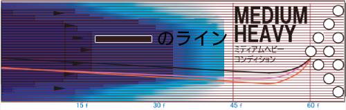 STORM IQ TOUR NANO PURPLE IQツアー・ナノ・パープル 丨ボウリング