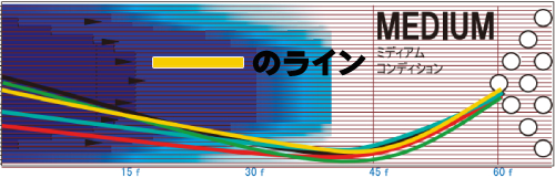 STORM ULTRA BITE ウルトラ・バイト 丨ボウリング口コミ/評価NAGEYO