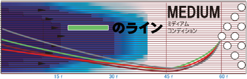 STORM MARVEL SMASH マーヴェル・スマッシュ 丨ボウリング口コミ/評価