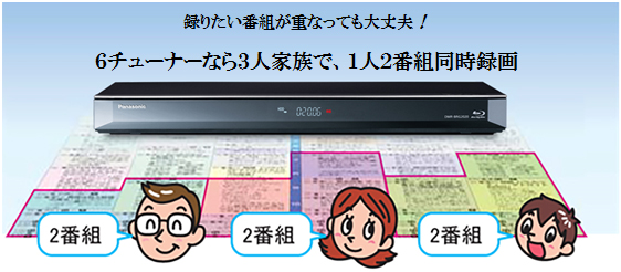 ブルーレイディスクレコーダーDIGA（ディーガ）DMR-BRG2020を発売