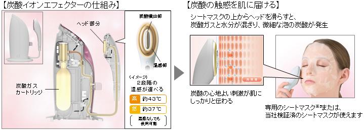 炭酸イオンエフェクター EH-SG90 を発売 | 個人向け商品 | 製品