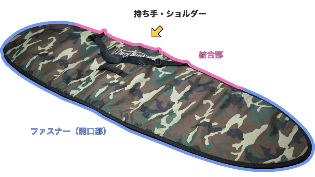 2025 サーフボード DAY用 ハードケース オススメ8選 | サーフィン