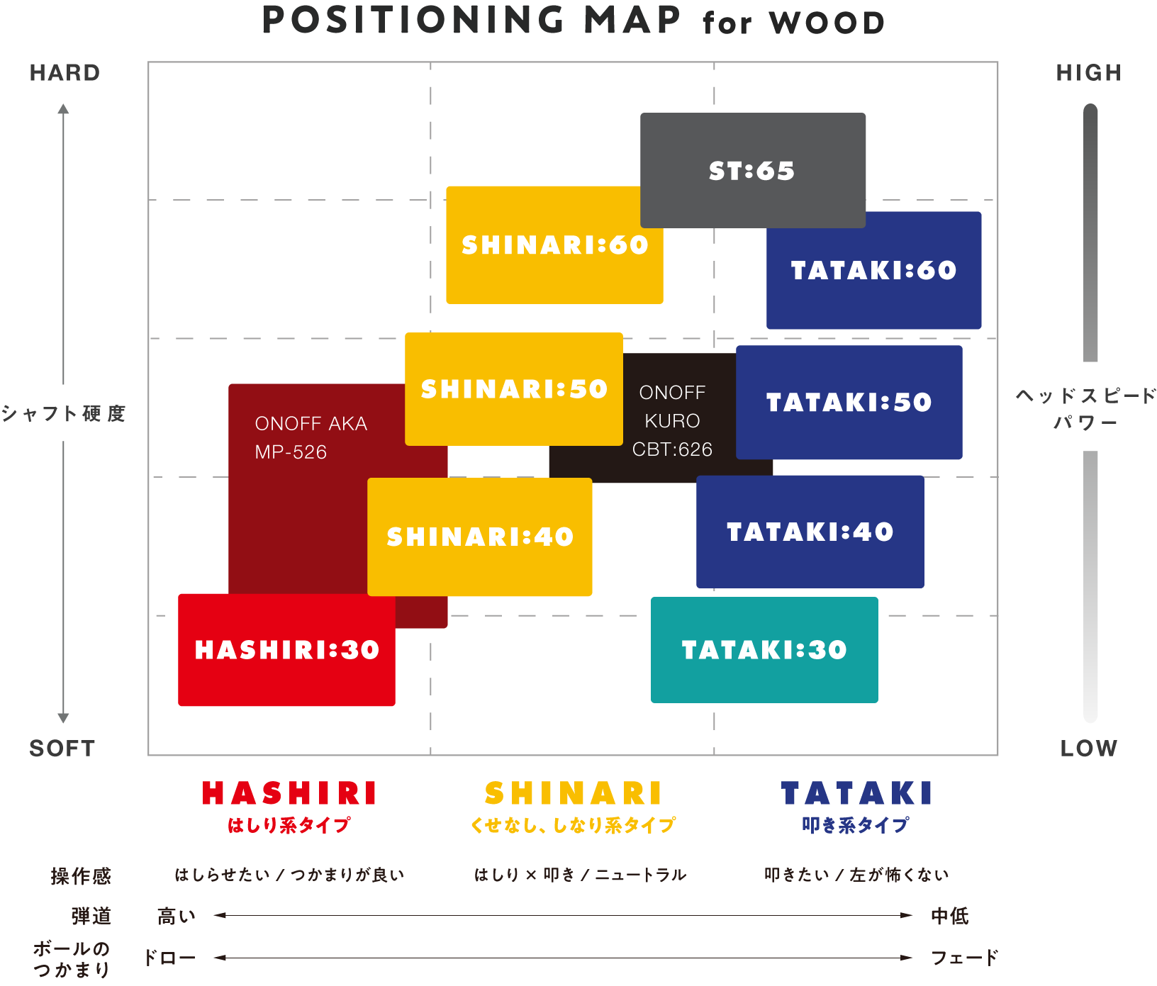 ラボスペック シャフト, ONOFF